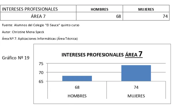 Tabla No. 19 