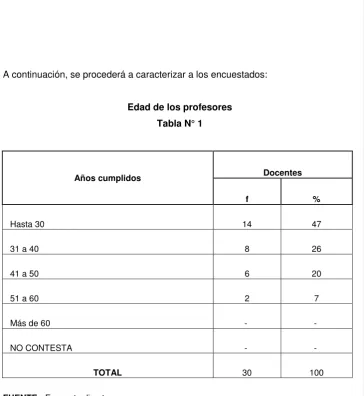 Tabla N° 1 