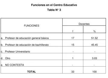Tabla N° 3 