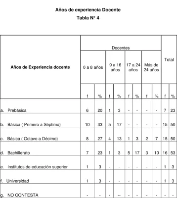 Tabla N° 4 