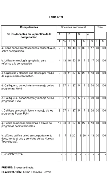 Tabla N° 9 
