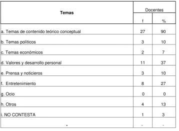 Tabla N° 15 