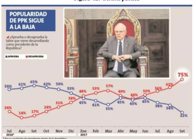 Figura 4.2: Gestión pública 