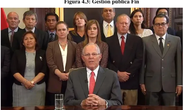 Figura 4.3: Gestión pública Fin 