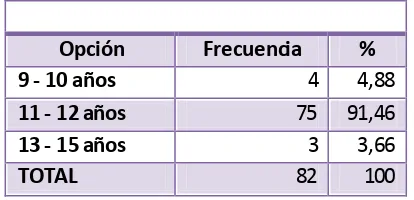 TABLA # 2 