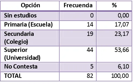 TABLA # 6 