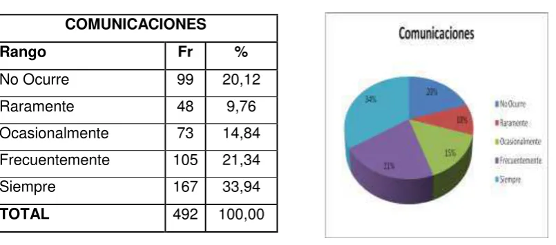 TABLA N.º 02 