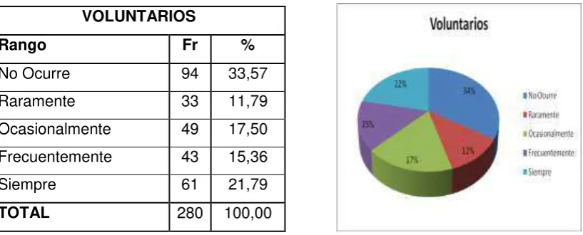 TABLA N.º 03 