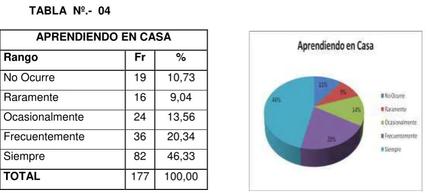 TABLA  Nº.-  04 