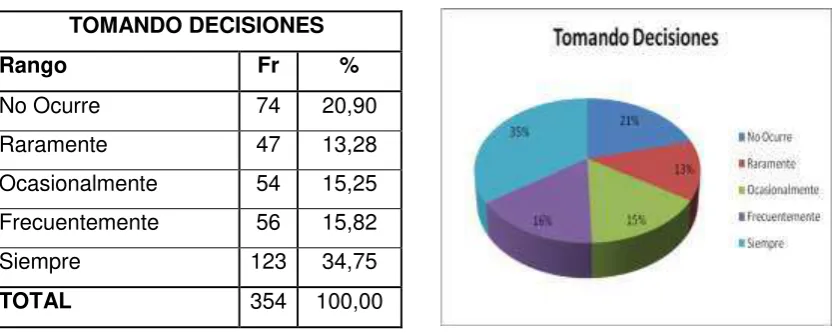 TABLA Nº.-  05 