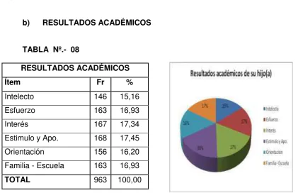 TABLA Nº.-  07 