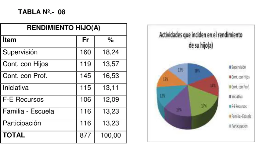 TABLA Nº.-  08 