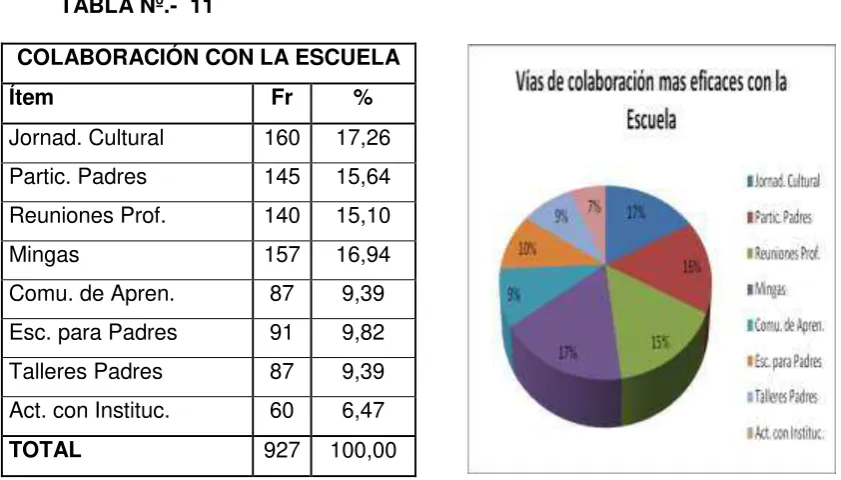 TABLA Nº.-  11 
