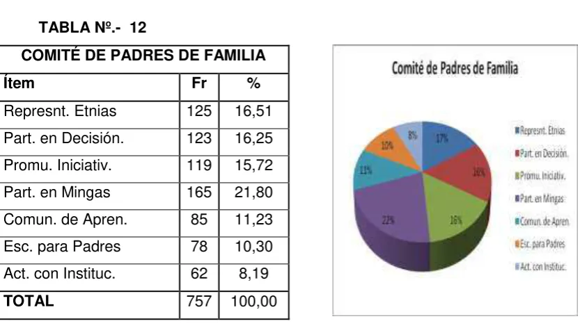 TABLA Nº.-  13 