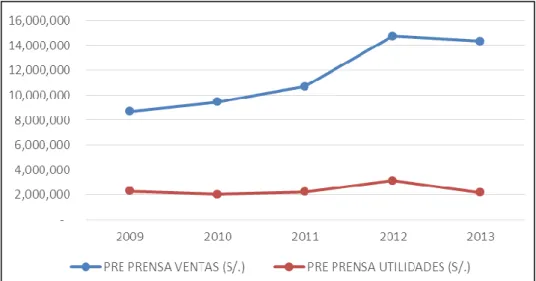 Cuadro 2.1: Etapa del ciclo de vida de la Pre Prensa 