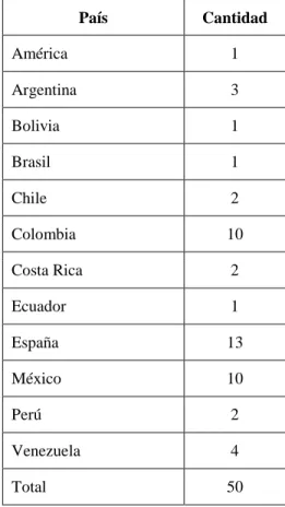 Tabla 1.  País en donde se realizó el trabajo