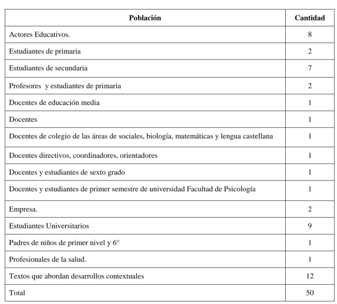 Tabla 2. Tipo de población 