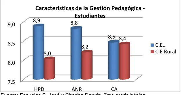 Tabla # 20   Características de la gestión                      Tabla # 21 Caracteristicas de la gestión  
