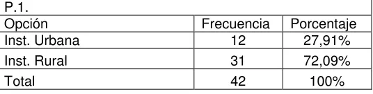 Tabla # 1 “Segmentación por área” 