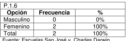Tabla # 9 “Sector de trabajo docente”