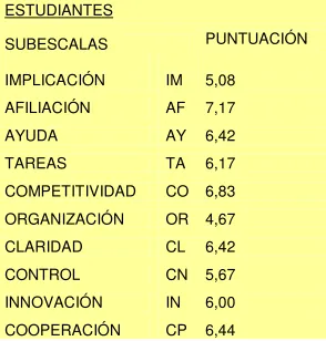 Tabla # 13 Percepción de clima de             Gráfico # 4 Percepción de clima de aula de 