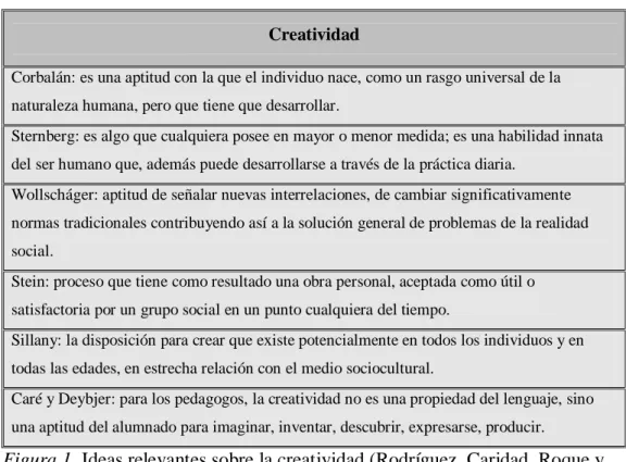 Figura 1. Ideas relevantes sobre la creatividad (Rodríguez, Caridad, Roque y  Antonio, 2009; p