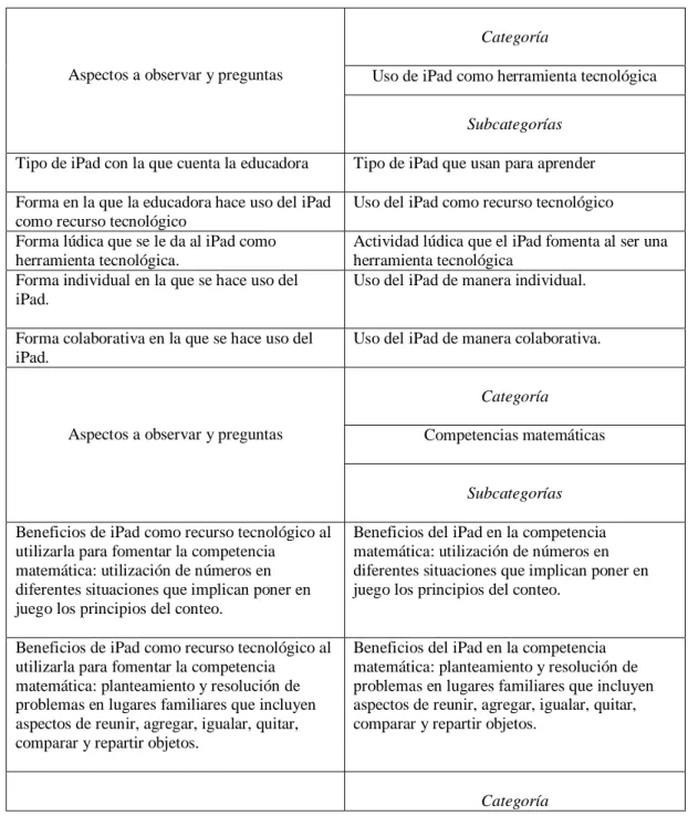Tabla 2. Nuevas categorías y subcategorías 