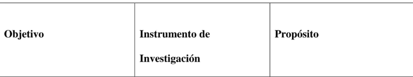 Tabla 1. Instrumentos 