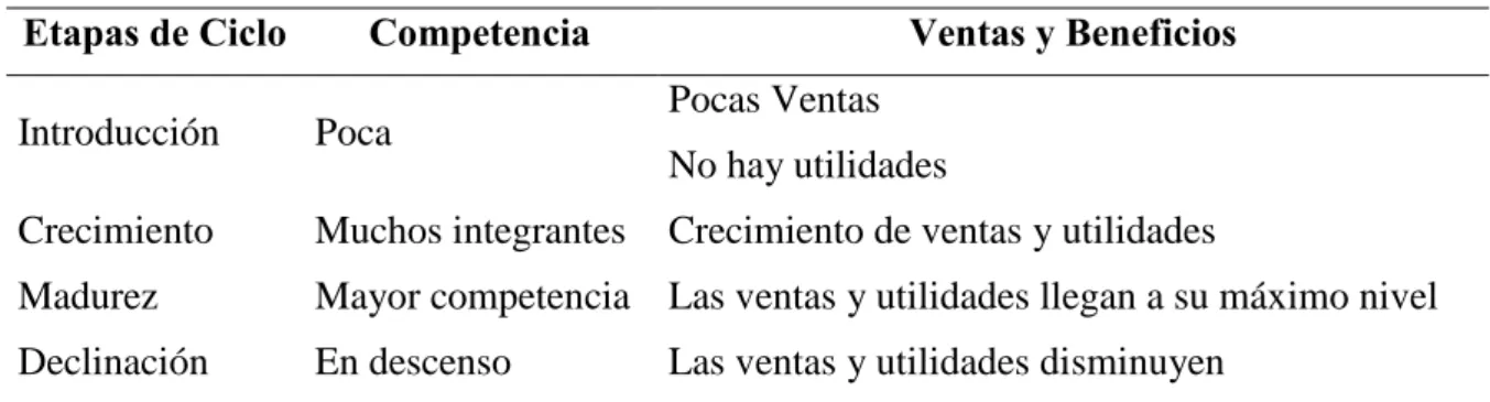 Figura 5. Evolución de las ventas y utilidades del servicio SOFTWARE FACTORY del 2011  – 2015