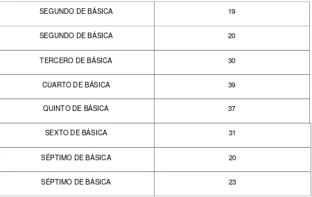 Tabla 5: Distribución alumnos Escuela Fiscal Mixta "Los Ríos"