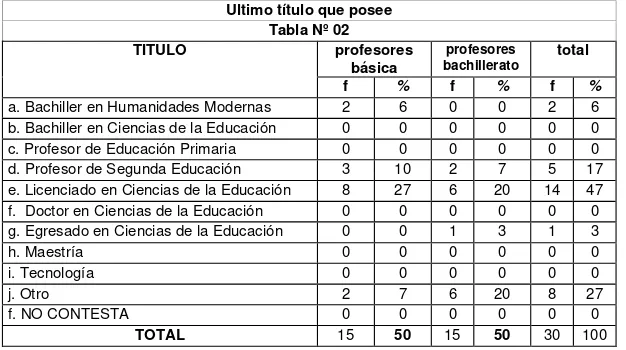 Tabla Nº 02 