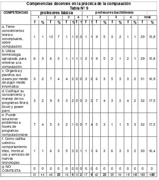 Tabla Nº 9 