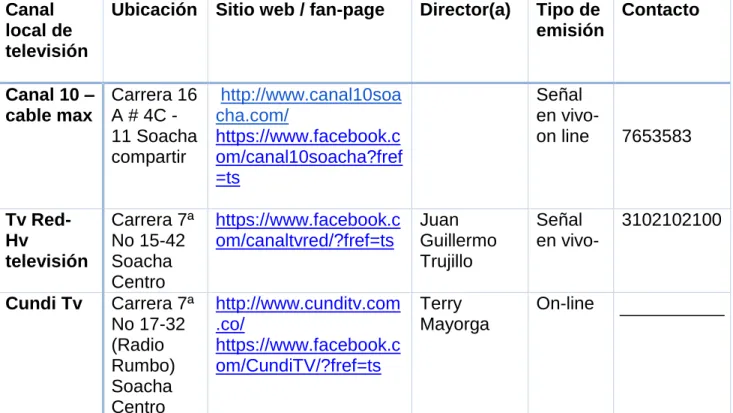 Tabla 4. Base de datos de canales de televisión de Soacha. 