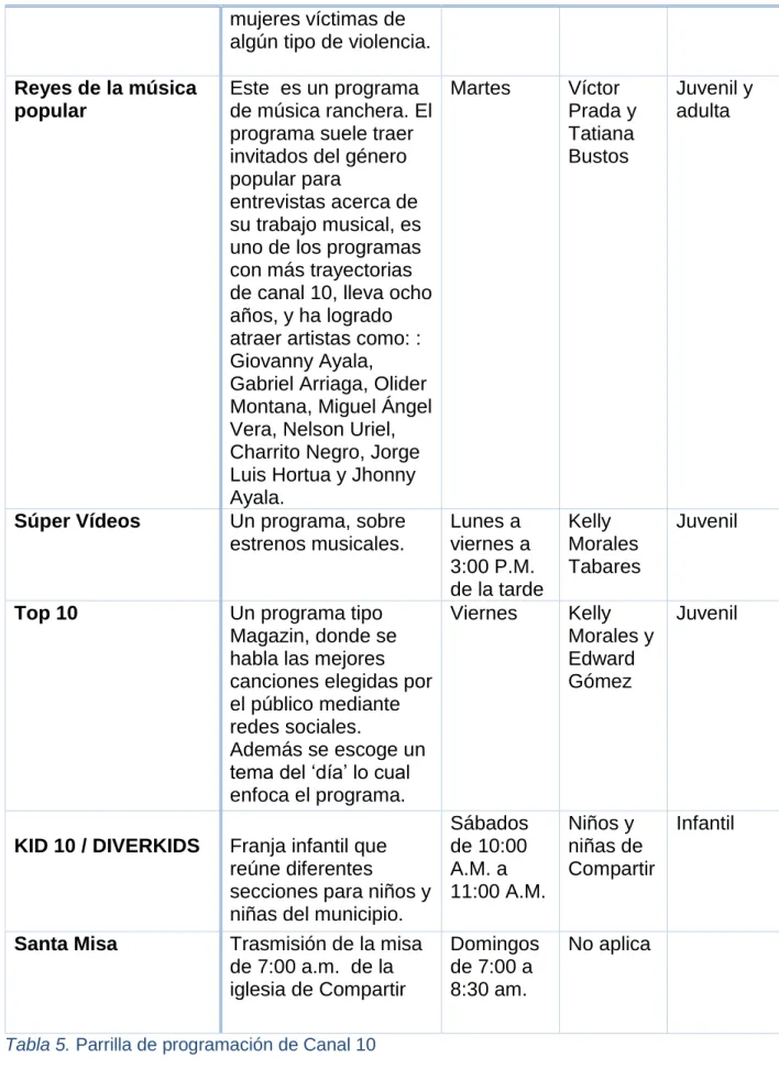 Tabla 5. Parrilla de programación de Canal 10 