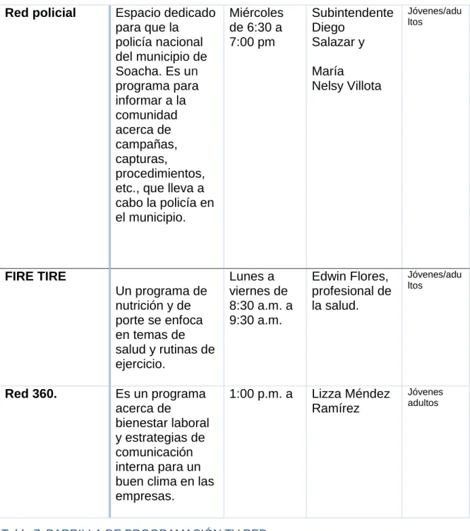 Tabla 7. PARRILLA DE PROGRAMACIÓN TV RED 