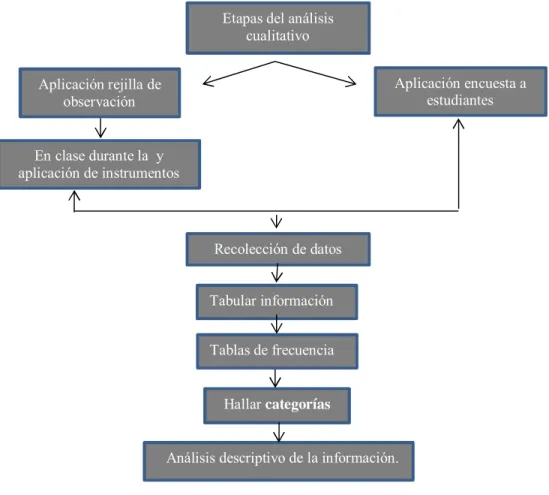 Gráfico 3. Representación análisis cualitativo 