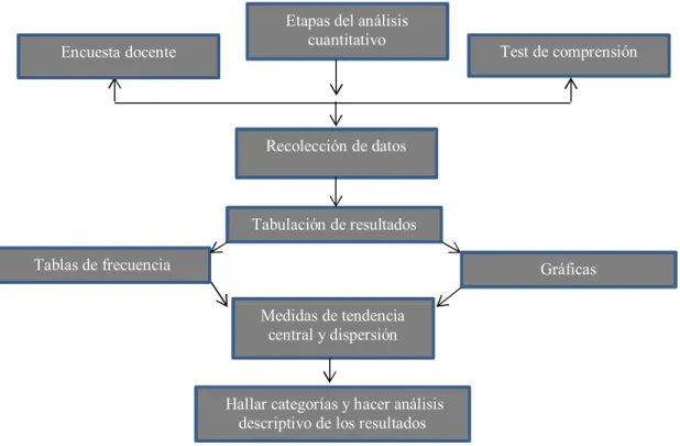 Gráfico 4.Representación análisis cuantitativo 