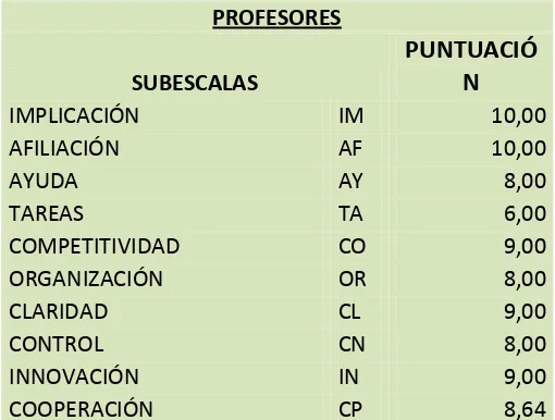 Fig. Nº 2 