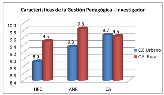 Fig. Nº 3 