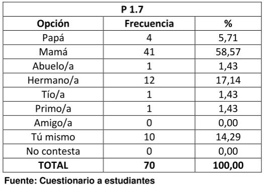 Tabla N° 6 Nivel de educación Mamá 