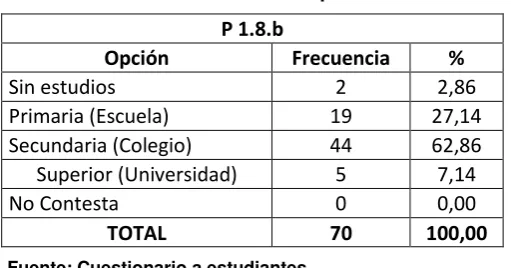 Tabla N° 7 Nivel de educación Papá 