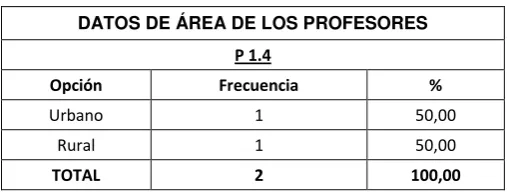 Tabla N° 8 Tipo de Centro Educativo 