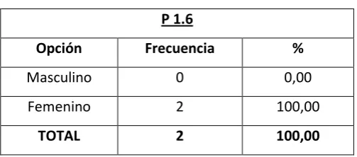 Tabla N° 11Edad de los profesores 