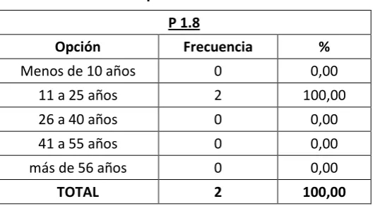 Tabla N° 13 Nivel de Estudios 