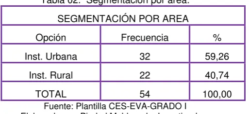 Tabla 03. Sexo 