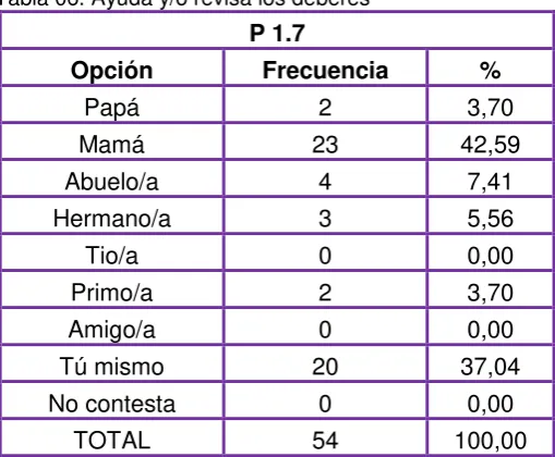 Tabla 07. Nivel de educación Mamá 