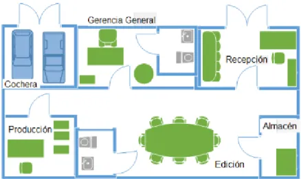 Figura 1: Plano de Distribución CREATIVE DV E.I.R.L 