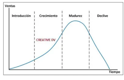 Figura 5: Etapas de CREATIVE DV E.I.R.L. 