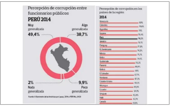 Figura 16. Percepción de corrupción en el país 