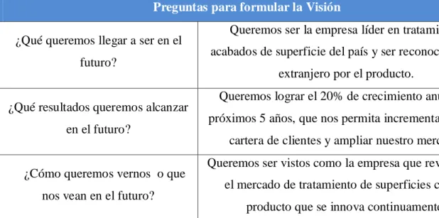 Tabla 3.1: Matriz de Formulación de Visión 